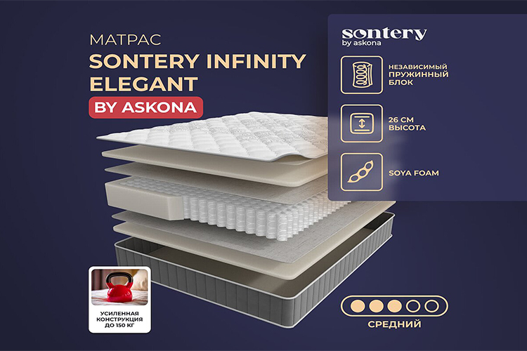 Матрас Sontery "Infinity Elegant" by Askona